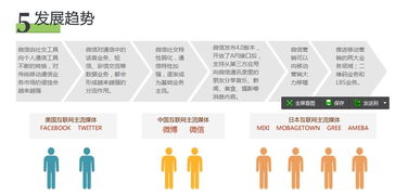 微營銷服務報價與上海網站建設公司服務詳解
