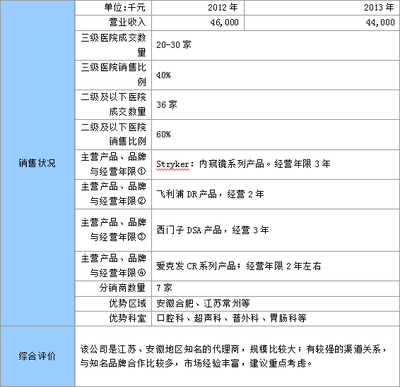 信用調(diào)查產(chǎn)品競爭企業(yè)成本分析報(bào)告