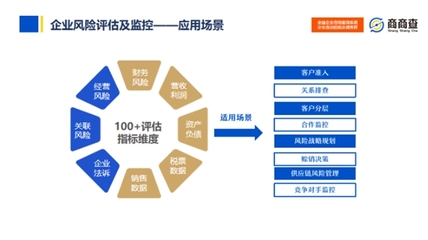 商商查 引領(lǐng)商查行業(yè)數(shù)字化轉(zhuǎn)型的企業(yè)信用調(diào)查與評(píng)估新標(biāo)桿
