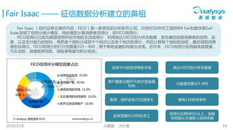 中國征信行業(yè)專題研究報(bào)告（2016）——聚焦企業(yè)信用調(diào)查與評(píng)估