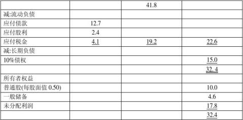 某某公司信用評(píng)價(jià)報(bào)告